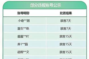 “四亿”妄为！森林狼双塔今日合砍54分19篮板 投篮命中率高达63%